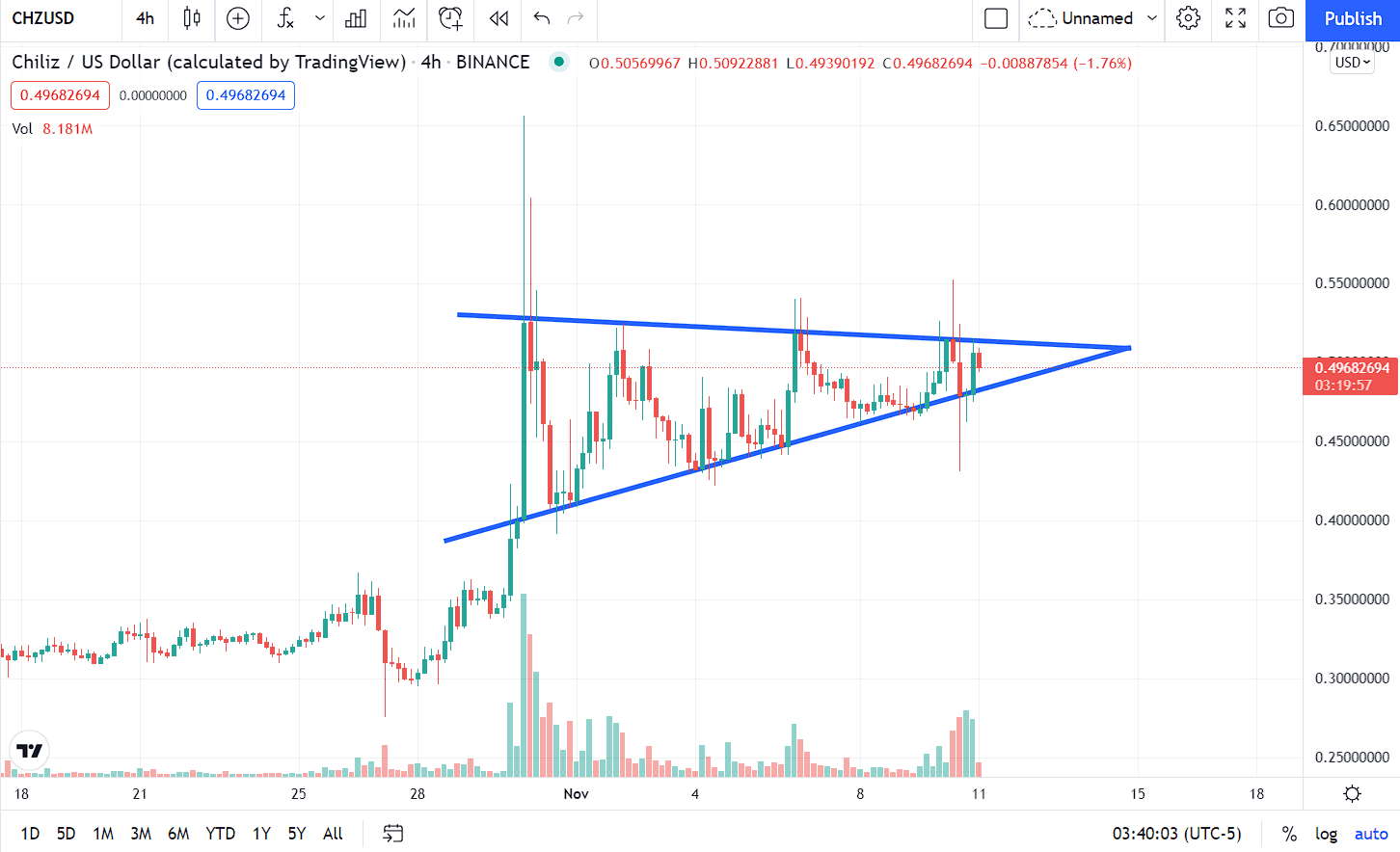 XRP bull rally