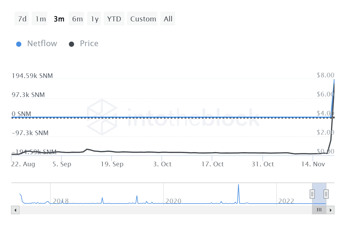 What is SONM (SNM) coin? What is SONM (SNM) coin?