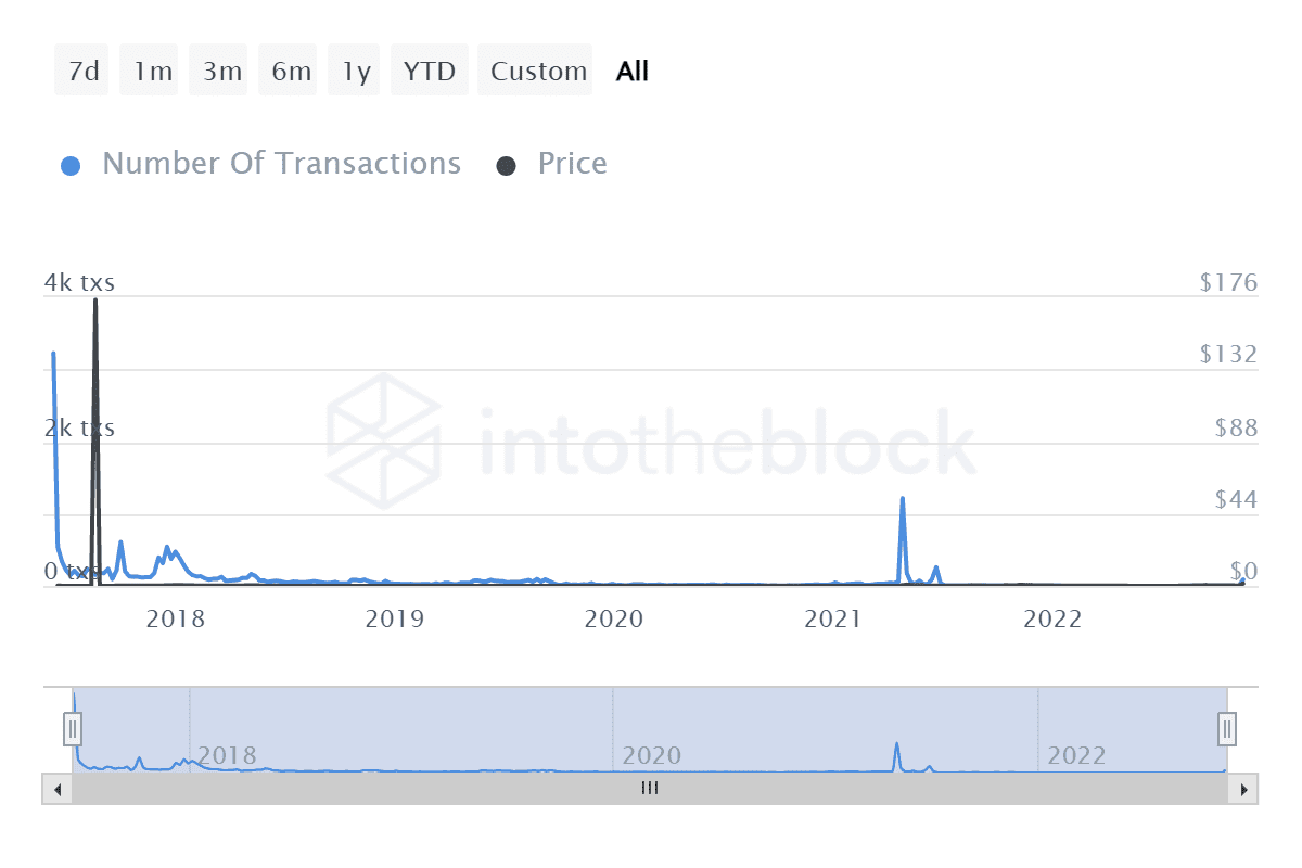 SNM Price Pump SNM Price Pump