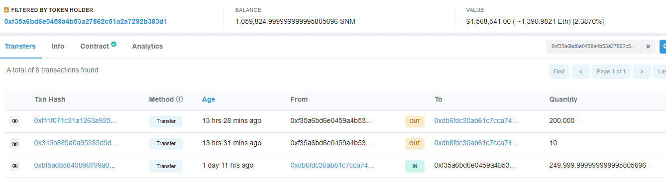 SNM large holders' wallet activity SNM large holders' wallet activity