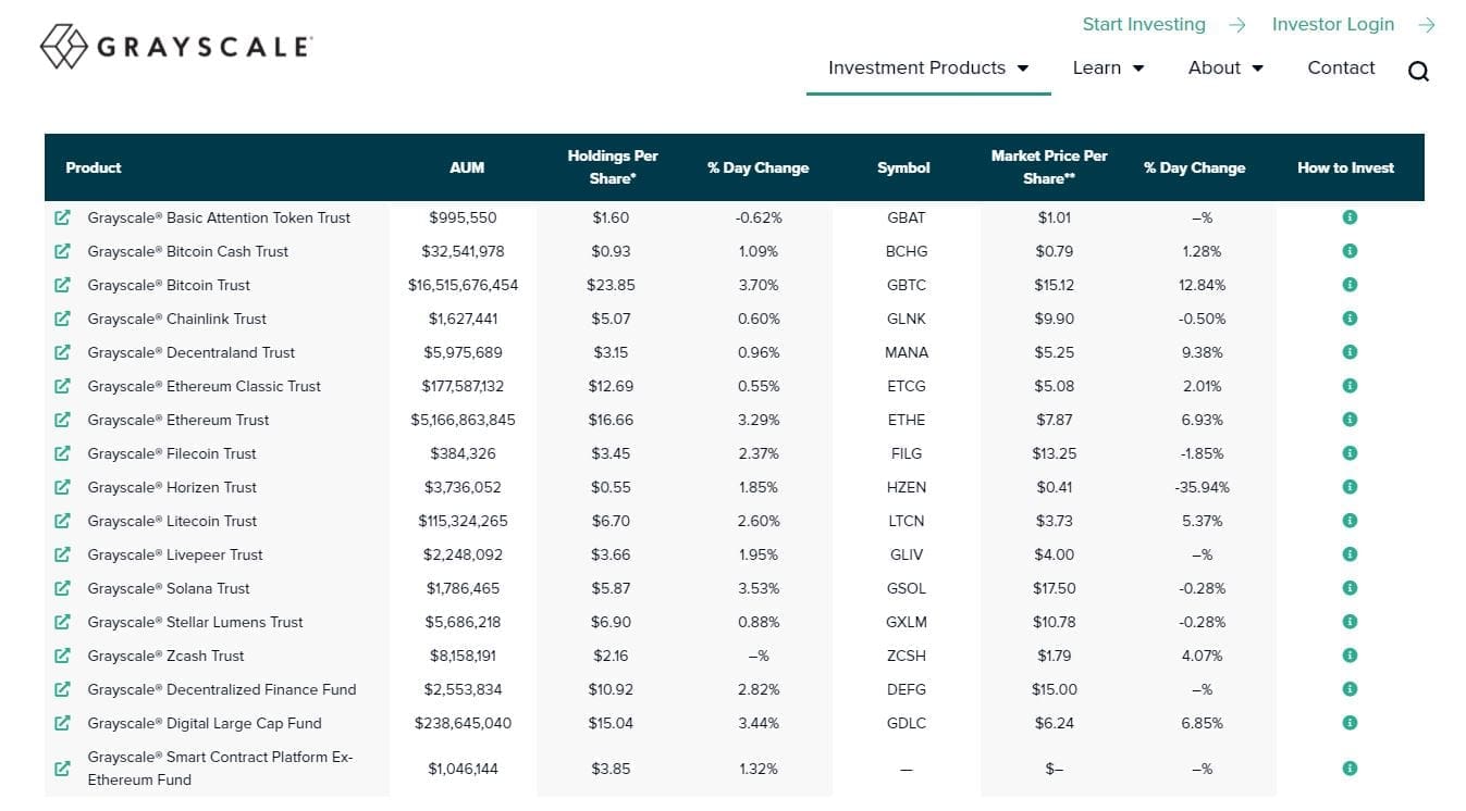 Greyscale Funds