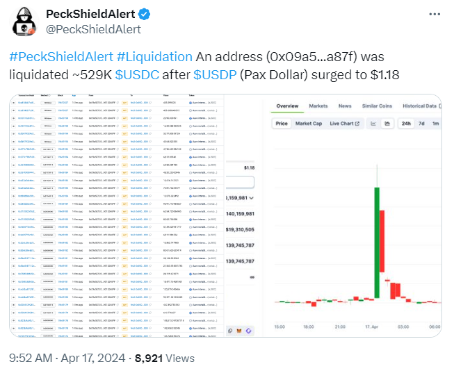Trader liquidation. Source: Peckshield