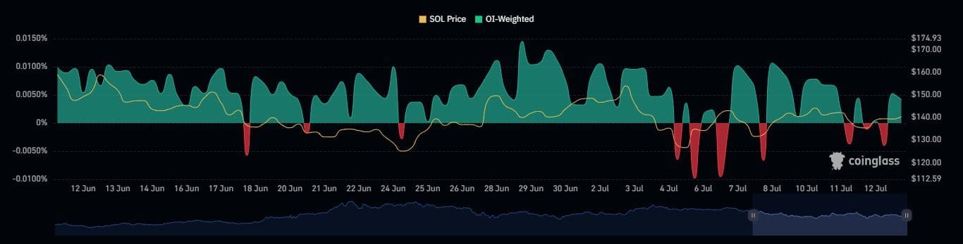 Omni Network