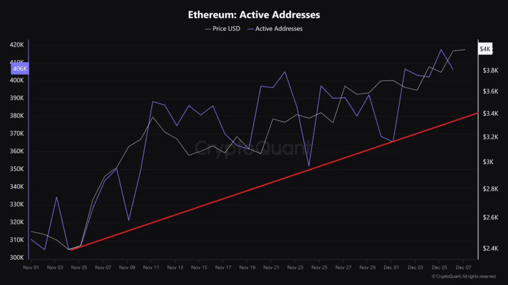 Ethereum (ETH)