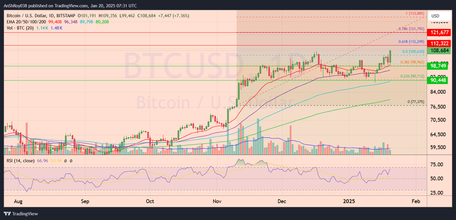 BTC USD Bitcoin price ath all time high