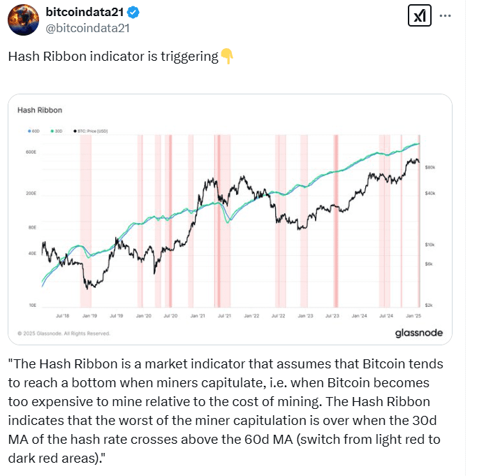 Bitcoin Hash Ribbon Indicator Triggers Capitulation. Source: Glassnode