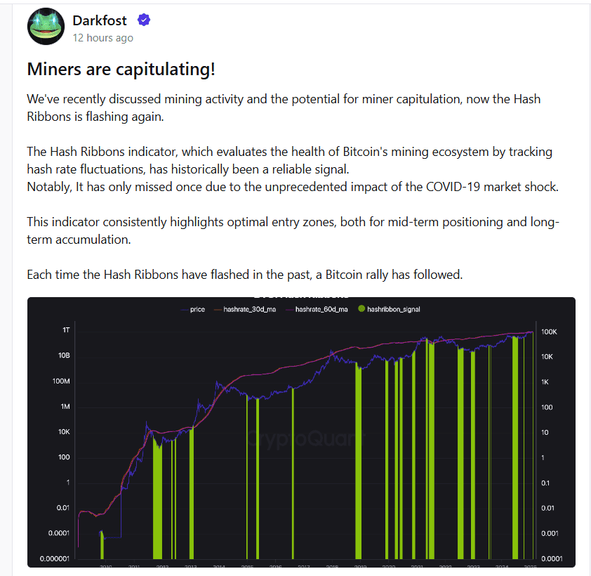 Bitcoin Miner Capitulation Confirmed by Hash Ribbon. Source: CryptoQuant