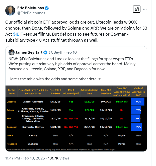 Crypto (XRP and Dogecoin) ETF Approval Odds Breakdown. Source: Eric Balchunas