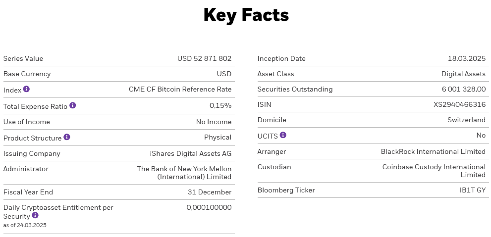 BlackRock iShares Bitcoin ETP specifics. Source: BlackRock