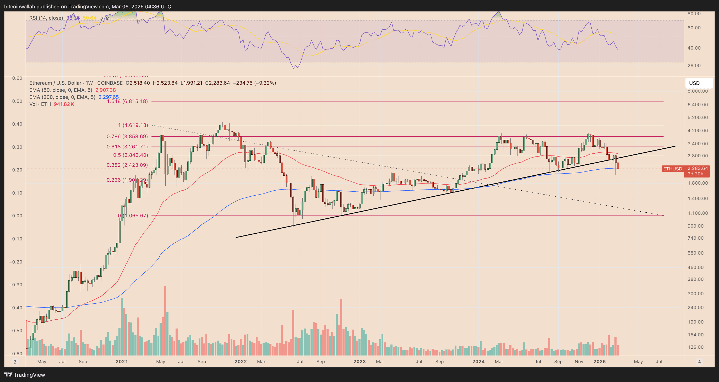 ETH price prediction 2025 ETH price prediction 2025
