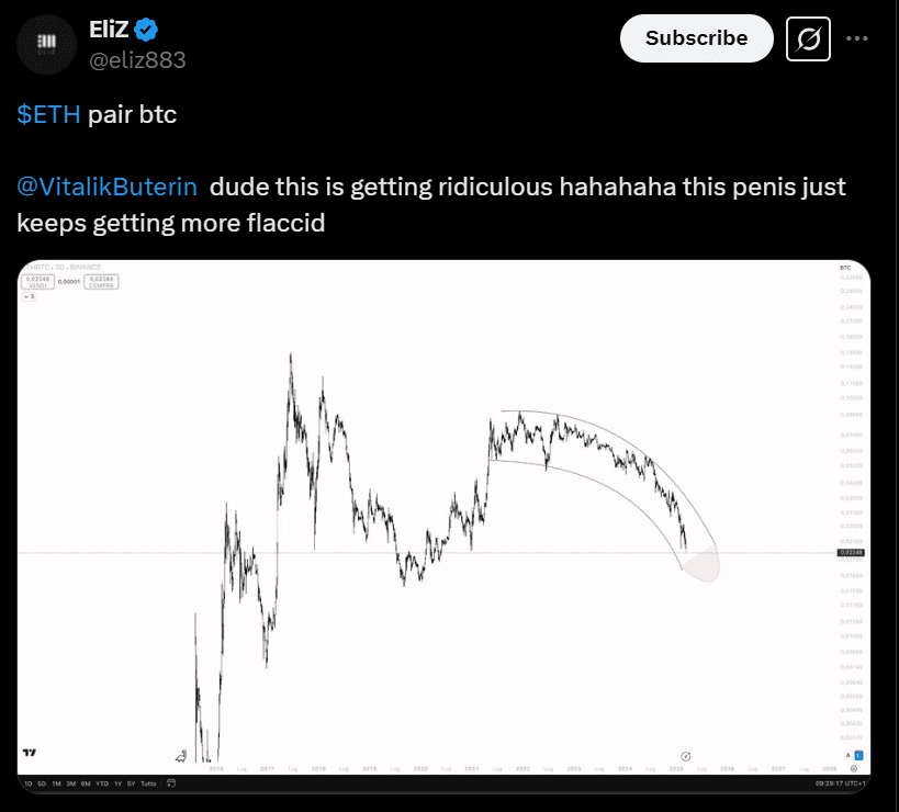 ETH BTC price analysis Ethereum