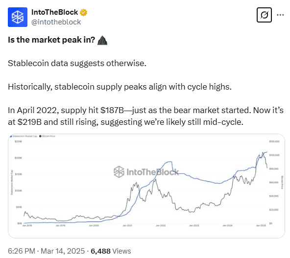 Stablecoin Supply Reaches $219B, Indicating Crypto Market Still Mid-Cycle. Source: IntoTheBlock