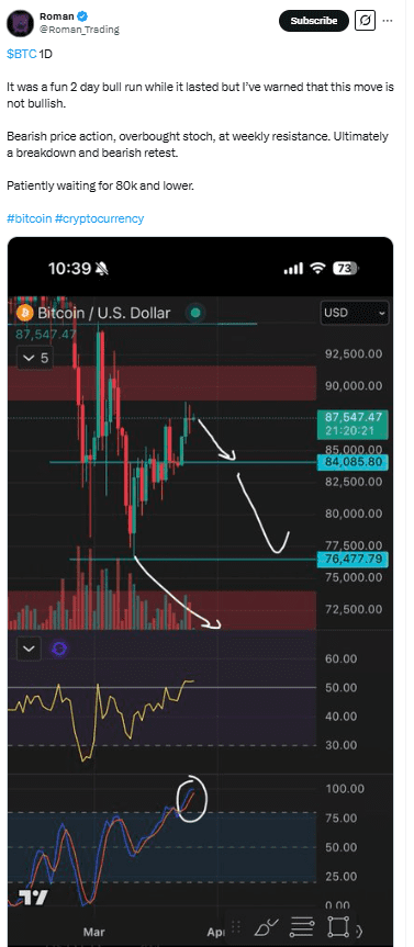 Analyst Roman Warns of Bitcoin Breakdown as Overbought Conditions Signal Potential Drop to $80K. Source: Roman (@Roman_Trading)