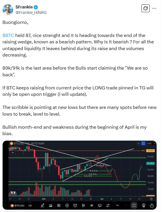 Analyst SFrankie Warns of Bitcoin’s Bearish Rising Wedge and Potential Weakness in Early April. Source: SFrankie (@Frankie_HiNRG)