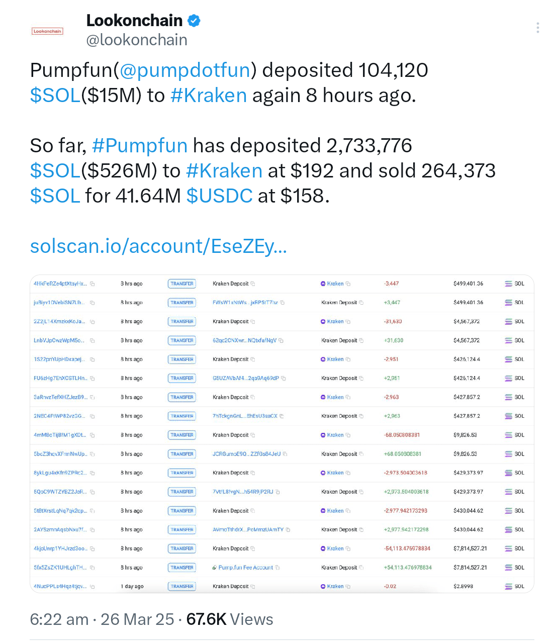 Pump.fun Transferred $15M in SOL to Kraken