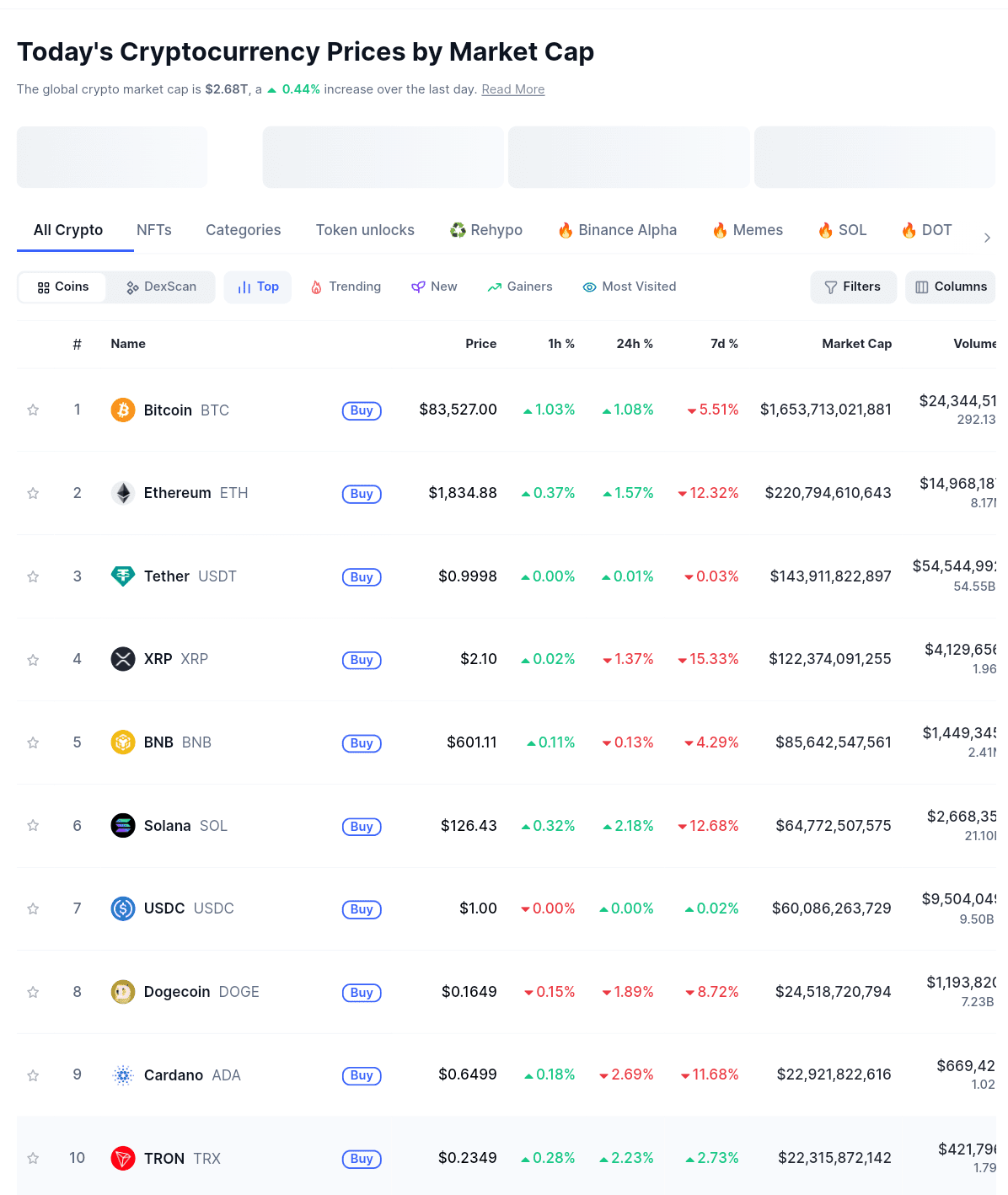 Cardano leads weekly losses among top 10 cryptocurrencies