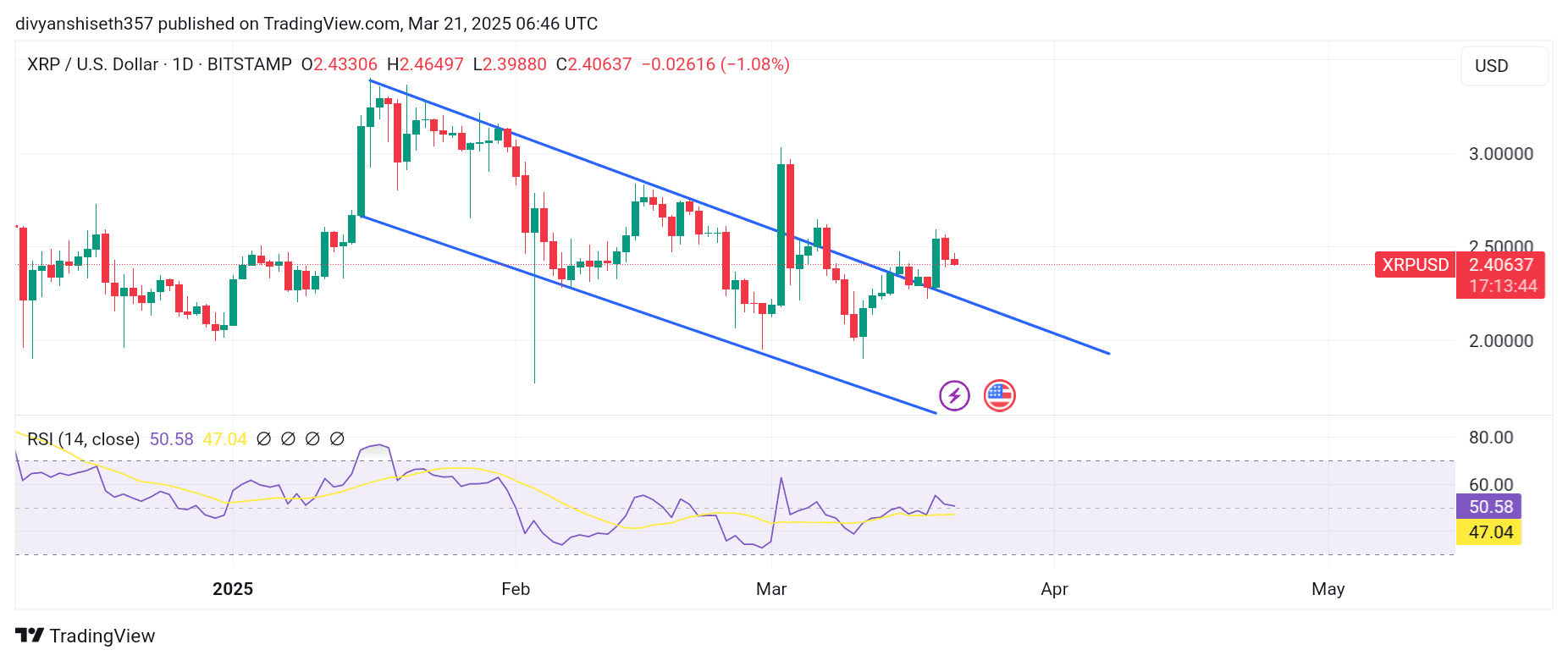 XRP Surges as SEC V.s Ripple Case Is Over – Investor Confidence Hits New Highs 3 XRP Breaks Out of Descending Channel