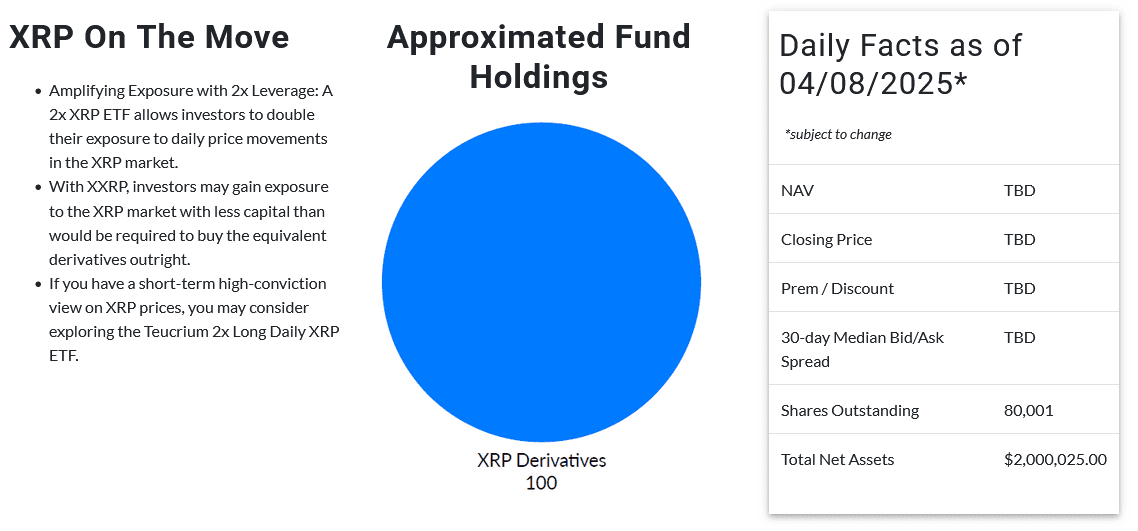 Full Breakdown of Teucrium's 2x XRP ETF XXRP Structure, Fund Holdings, and Daily Facts. Source: Teucrium