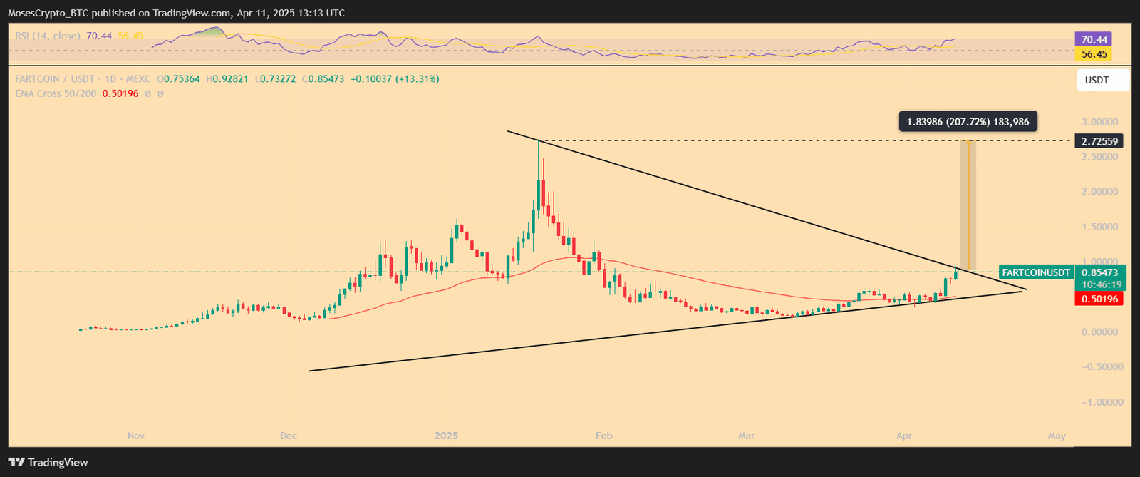 BTC/USD 1-day price chart. Source: TradingView