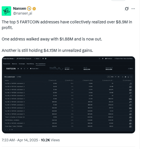 Top FARTCOIN Wallets Realize $8.9M Profit. Source: Nansen