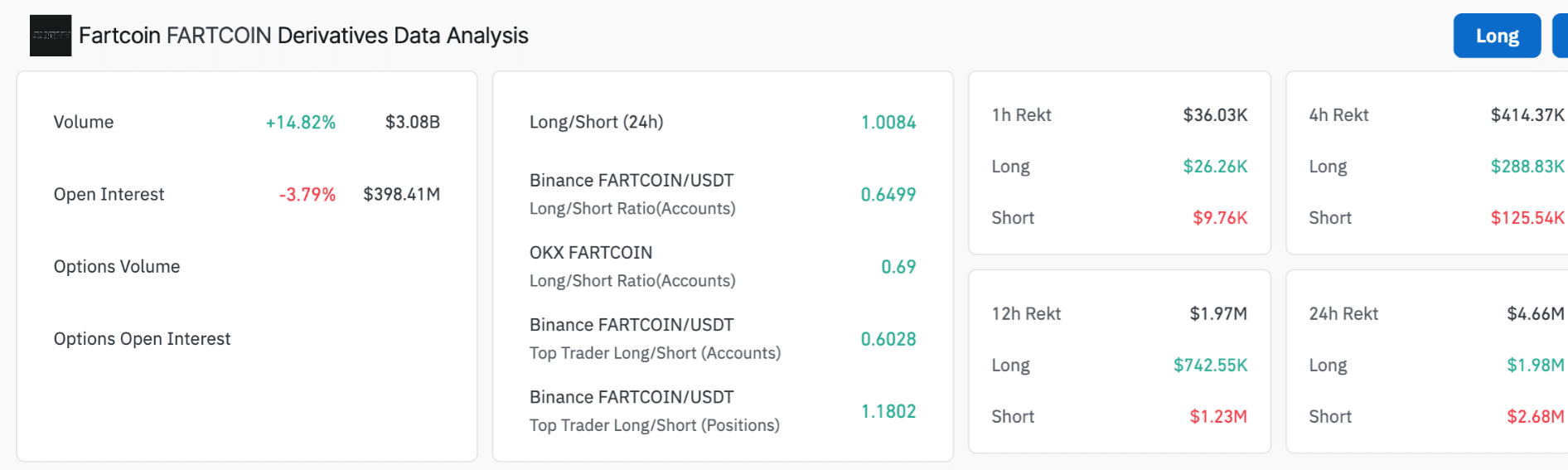 FARTCOIN Derivatives Market Overview. Source: Coinglass