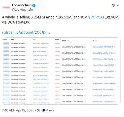 FARTCOIN Whale DCA Sell-Off Begins. Source: Lookonchain