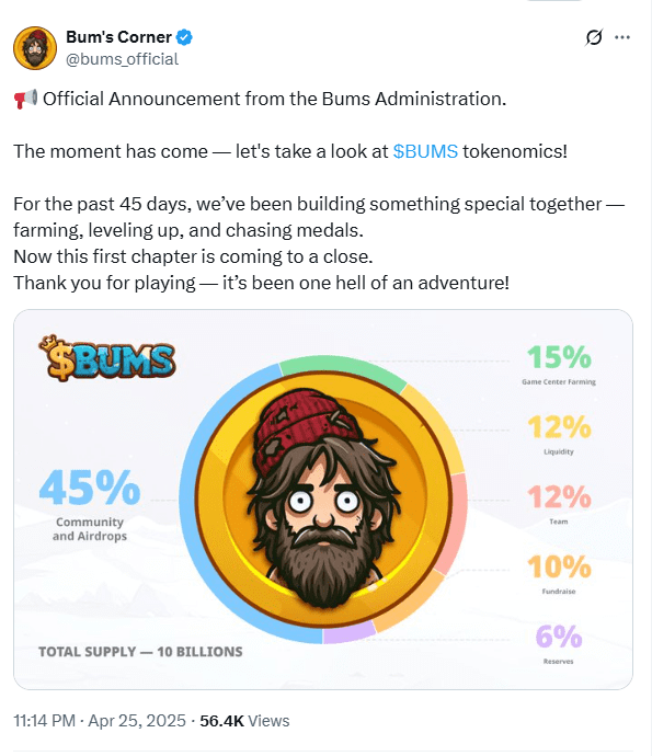 BUMS Tokenomics Breakdown. Source: Bums Corner