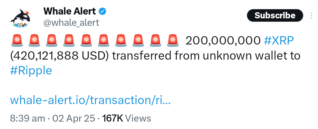 200 Million XRP moved to Ripple wallet 