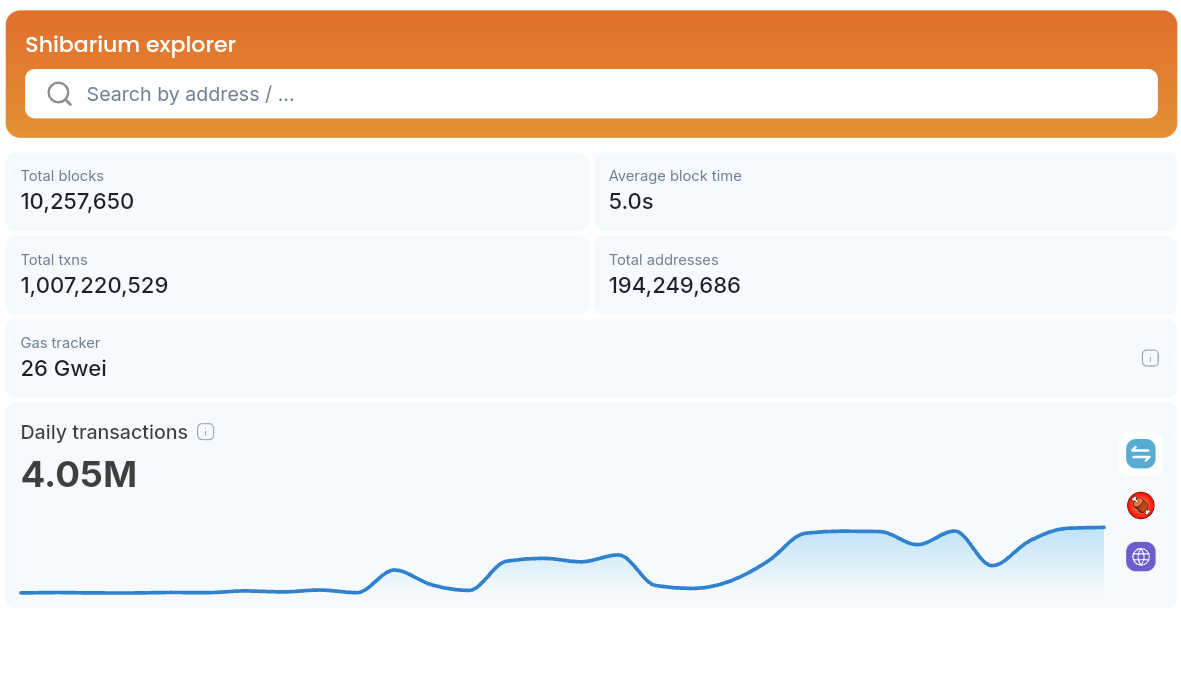 Shibarium Hits 1 Billion Transactions