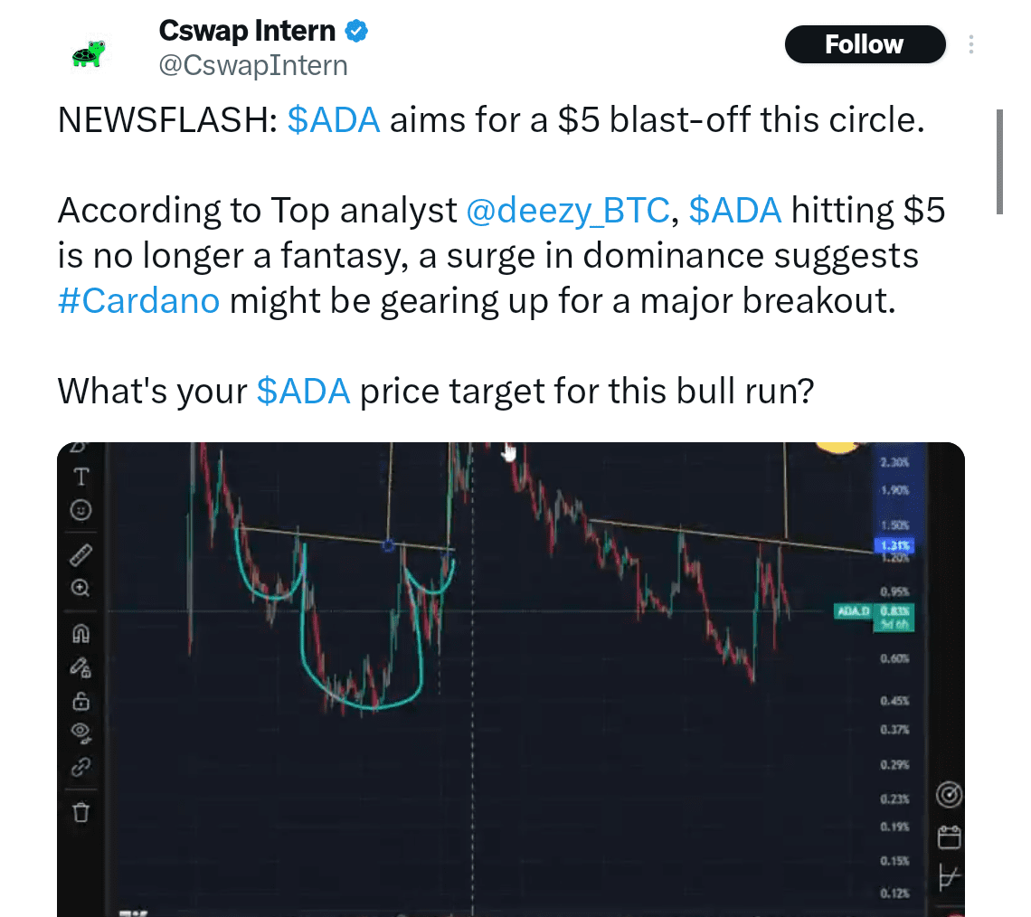 Cardano ($ADA) Analyst Predicts a $5 Breakout as Market Dominance Pattern Strengthens