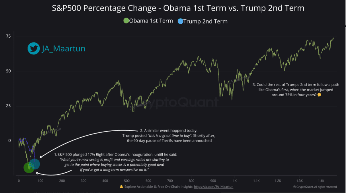 The market rebound on April 9 is drawing comparisons to the S&P 500’s recovery in early 2009.