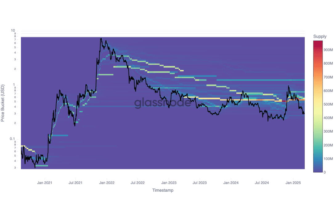 CBD shows SAND investors remained engaged throughout long-term investment horizons