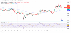 Cardano's Charles Hoskinson Broadcasts Glacier Airdrop to 37 Million Wallets 1 ADA/USD 4-hour Price Chart