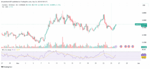 ADA/USD 4-hour price diagram