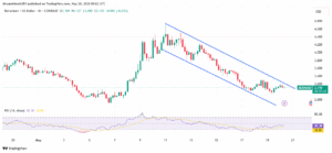 Berachain (BERA) Worth Slips Regardless of Vault Enlargement 2 BERA Remains Locked in Downtrend Channel