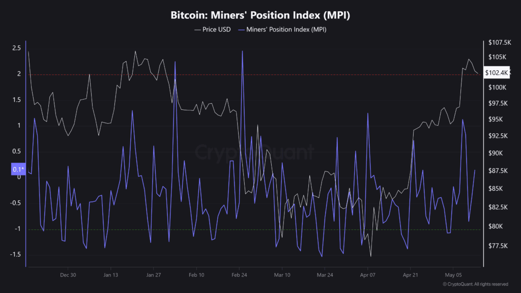 Bitcoin BTC price analysis miners