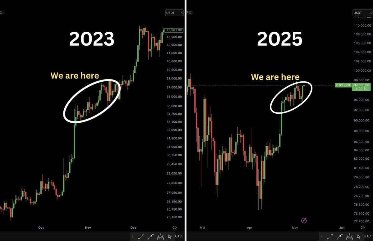 Bitcoin BTC price analysis $100000 100,000 100k