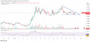 Doge Birding Drei-Great Patterns of the 4-hour price diagram. I