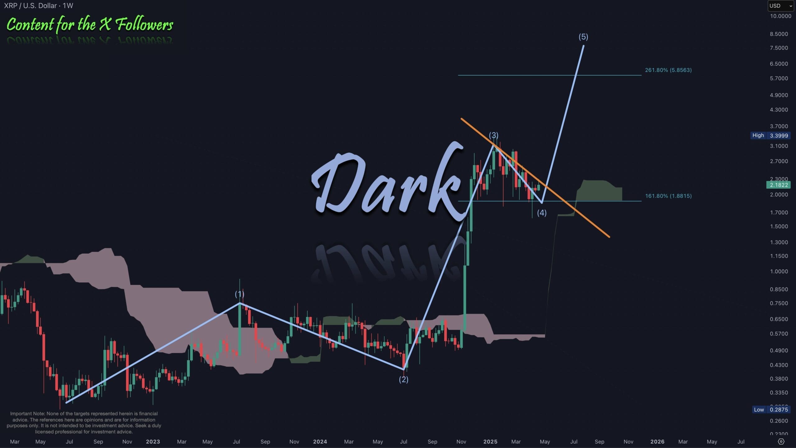 https://x.com/DefendDark/status/1916465853660287261/photo/1
