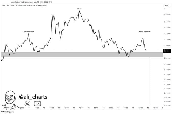 XRPUSD 1H Chart. Source: Ali Martinez on TradingView.com