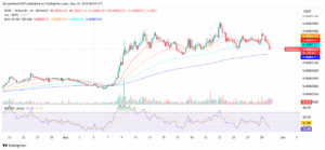 PEPE Drops 9.7% as Trump Meme Rally Stalls at $0.000015 Resistance 2 PEPE/USD 4-Hour Price Chart