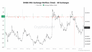 Persistent Outflows Point to Accumulation