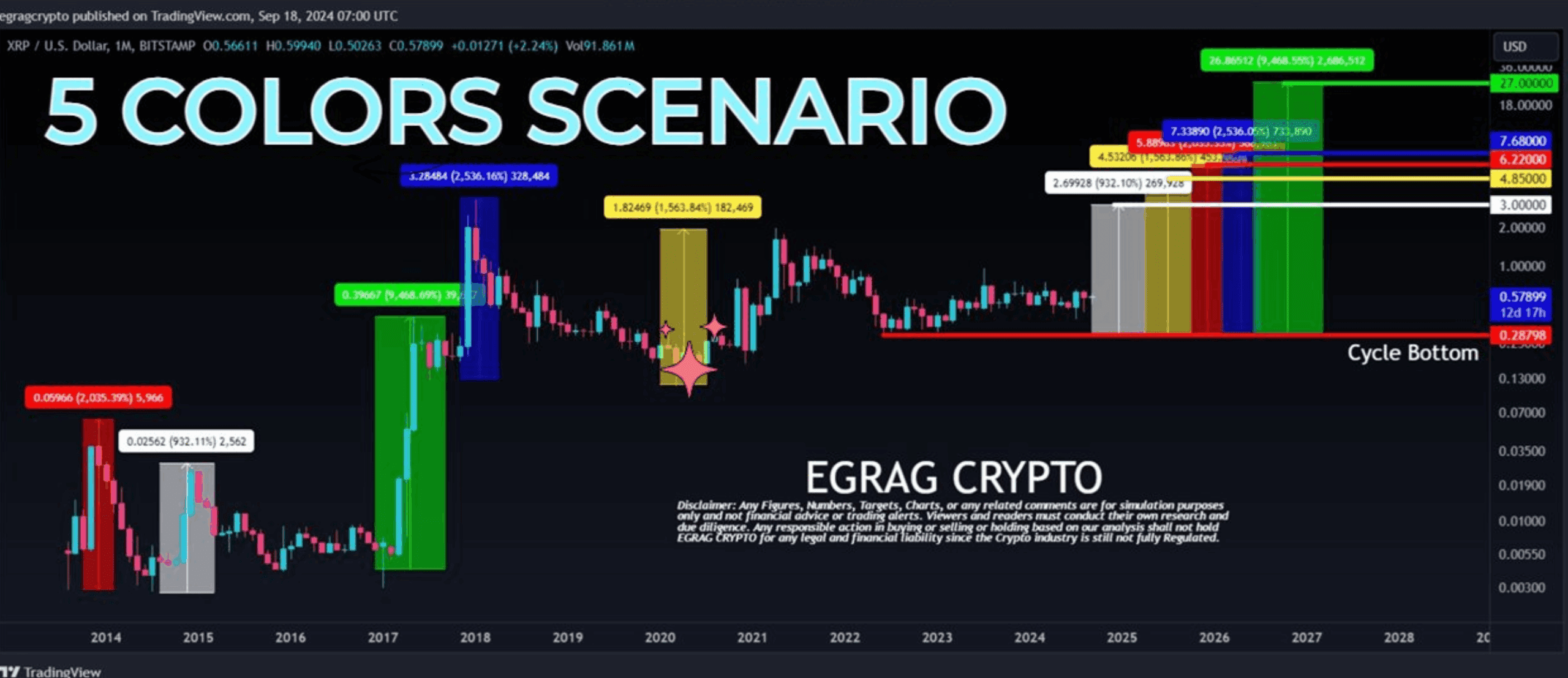 Ripple SEC settlement XRP price analysis