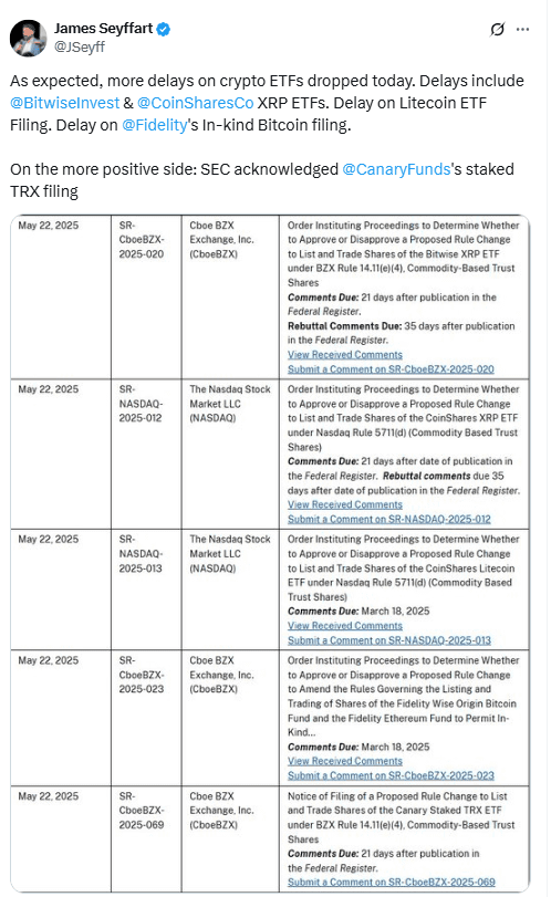 Crypto ETF delays pile while the SEC recognizes a defined trx submission. Source: James Seyffart