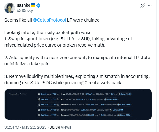 Cetus Hacker converts $ 260 million exploit in USDC via Ethereum Bridge. Source: X/@Lookonchain