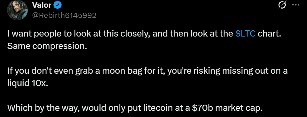 Litecoin LTC price analysis