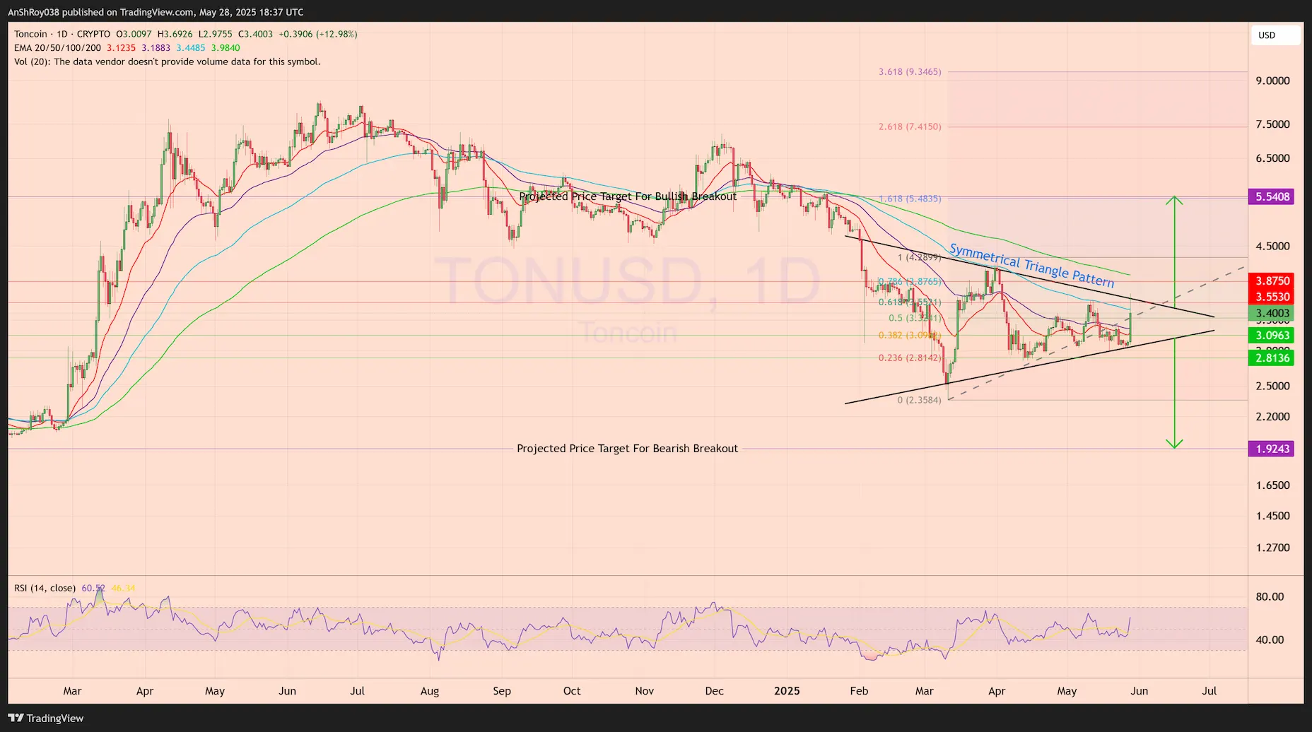 Toncoin ton of price analysis telegram black rock