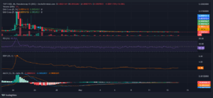 Tuft Token Value Crashes Over 57% as Liquidity Plunges to Simply $3 — Is the Challenge at Danger? 1 Chart Outlook Remains Bearish with No Signs of Reversal
