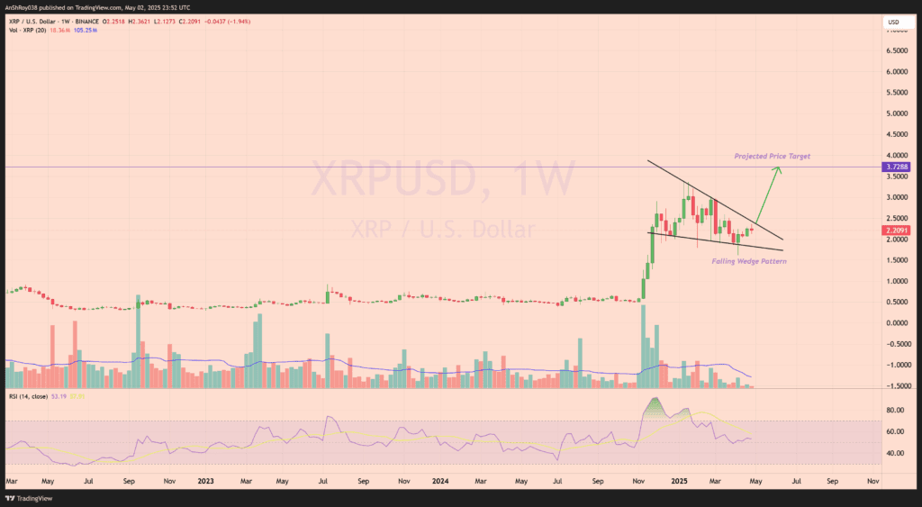 Ripple XRP price analysis 3 reasons why