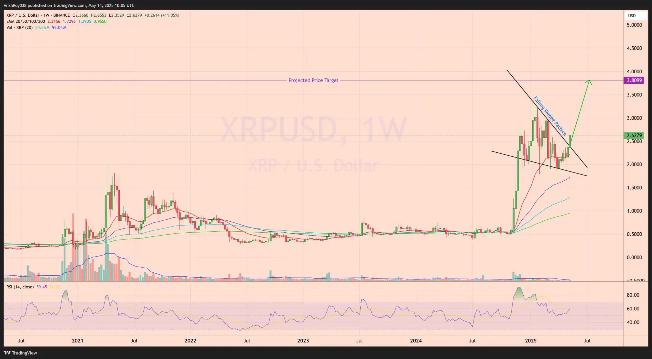 Ripple XRP USD price analysis